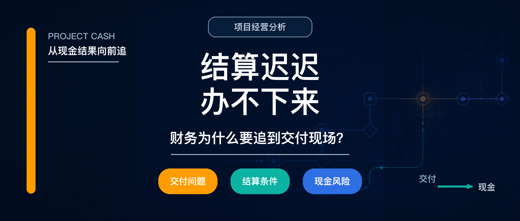 公众号历史内容封面：结算迟迟办不下来，财务为什么要往前追到交付现场